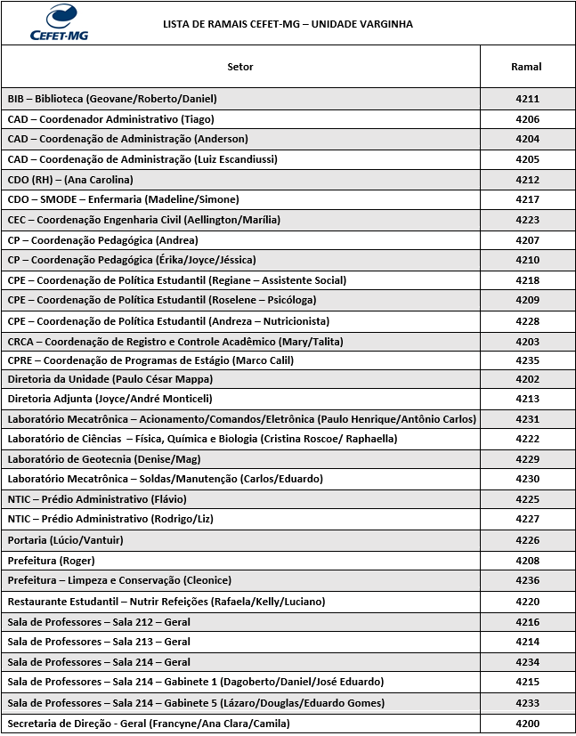 Lista Telefônica Unidade Varginha